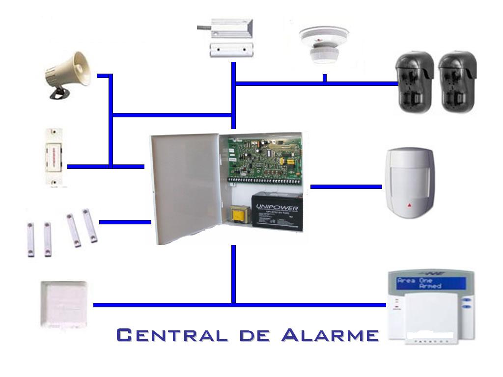 imagem do produto Sistema de Alarme